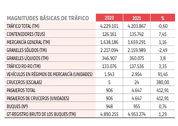 $!Autoridades Portuarias