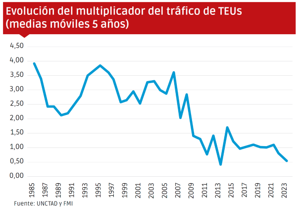 $!Qué nos dice el contenedor