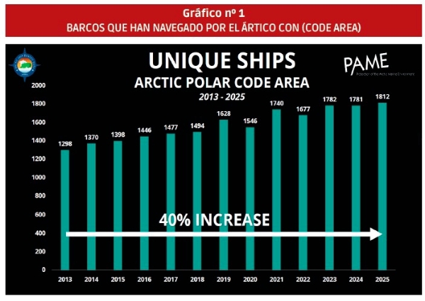 $!ÁRTICO La última frontera económica
