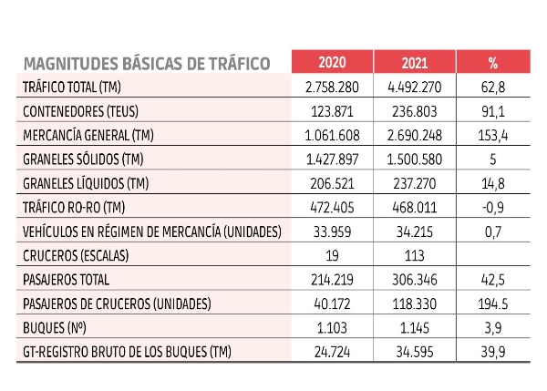 $!Autoridades Portuarias