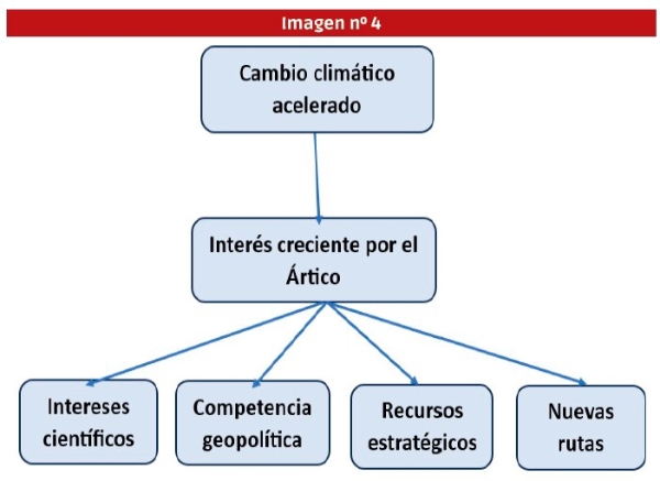 $!ÁRTICO La última frontera económica