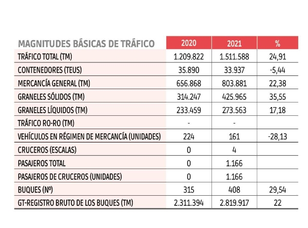 $!Autoridades Portuarias