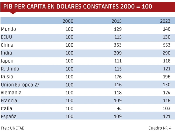 $!La velocidad a la que camina la muerte... de una economía