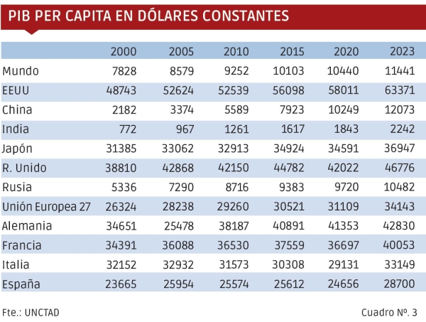 $!La velocidad a la que camina la muerte... de una economía