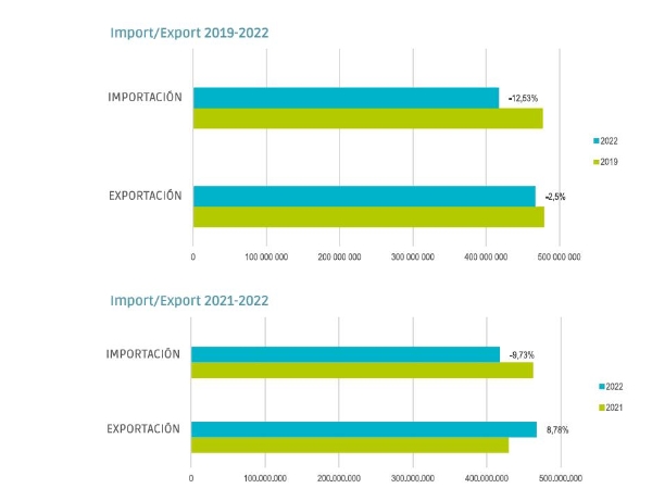 $!Carga Aérea 2023: todavía sin alzar el vuelo