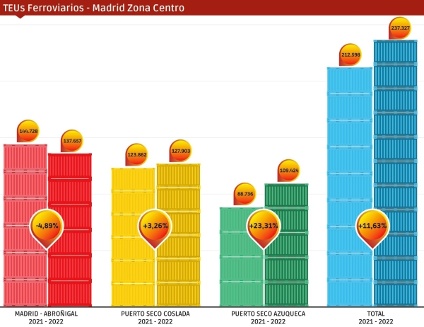 $!Lo que Vicálvaro va a devorar... y lo que no