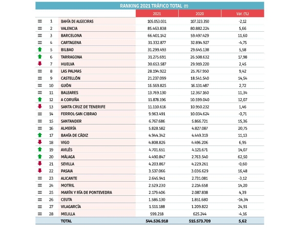 $!2021, el año casi después