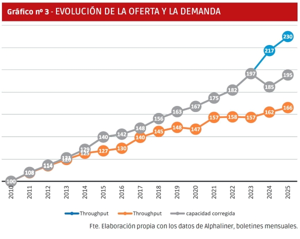 $!Fletes 2025: qué puede pasar