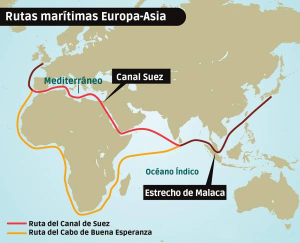 $!La diferencia entre las rutas de Suez y del Cabo de Buena Esperanza es sustancial en longitud y tiempo de tránsito.