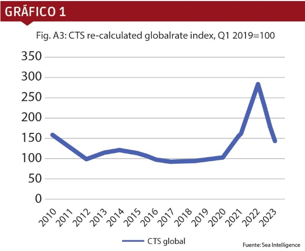 $!<i>Cambios postpandemia</i>