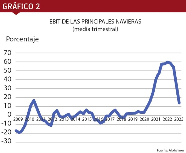 $!<i>Cambios postpandemia</i>