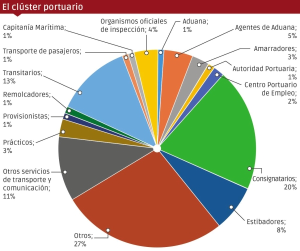 $!Fuente: Estudio Impacto Económico APV 2023.