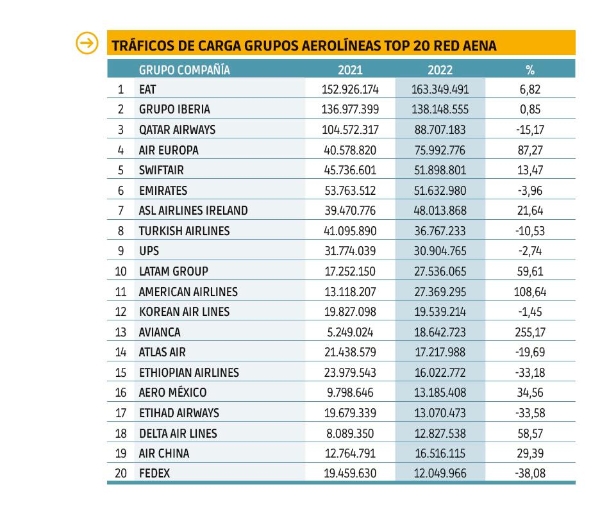 $!Carga Aérea 2023: todavía sin alzar el vuelo