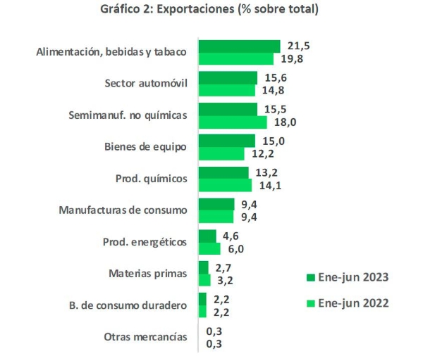 $!Informe mensual de Comercio Exterior de la Comunidad Valenciana.