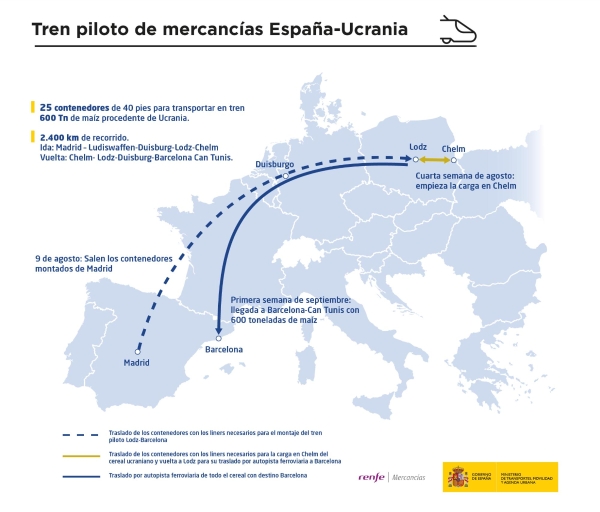 $!Renfe Mercancías envía 25 contenedores a Ucrania para importar 600 t de maíz