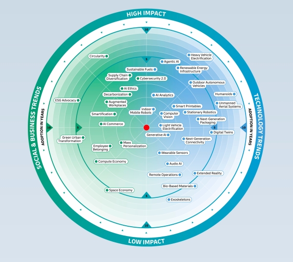 $!ALTO IMPACTO. Aplicaciones revolucionarias potencialmente disruptivas. ADOPCIÓN. La forma habitual de operar y hacer negocios en logística. BAJO IMPACTO. Cambios evolutivos con mejoras incrementales. Fuente: DHL Logistics Trend Radar 8.0.
