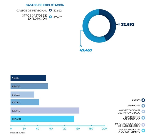 $!Resultados económicos 2022