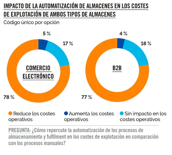 $!Infografía FM Logistic.