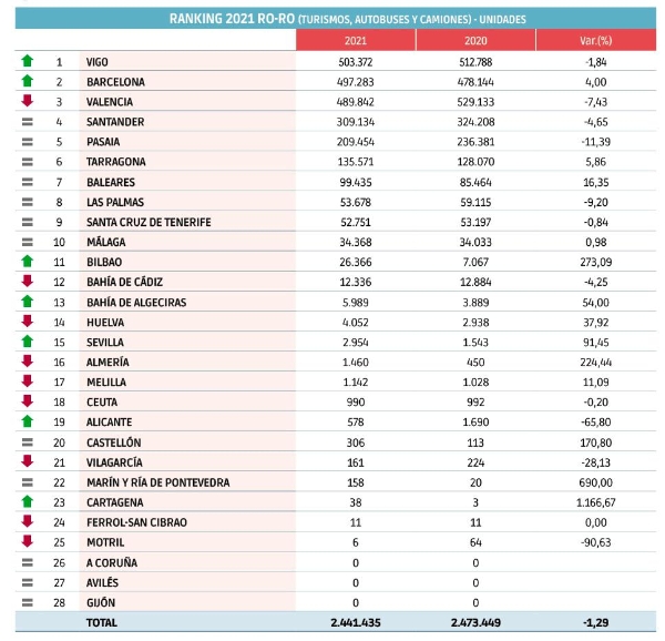 $!Automóviles: esperando la reactivación del sector de la automoción