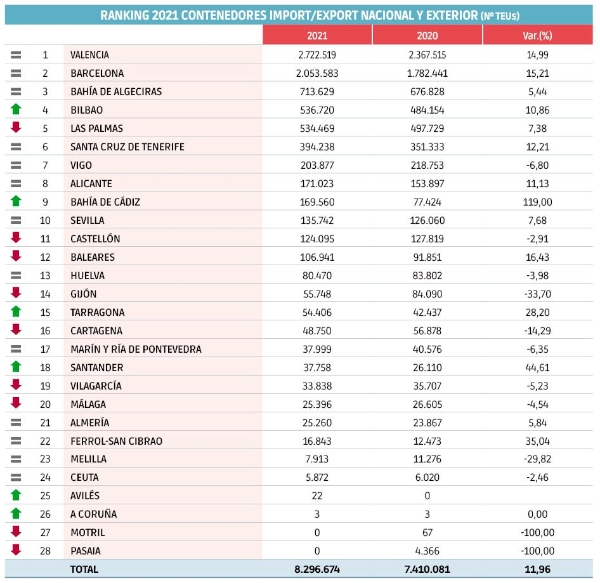 $!TEUs import/export: la fuerza del comercio internacional