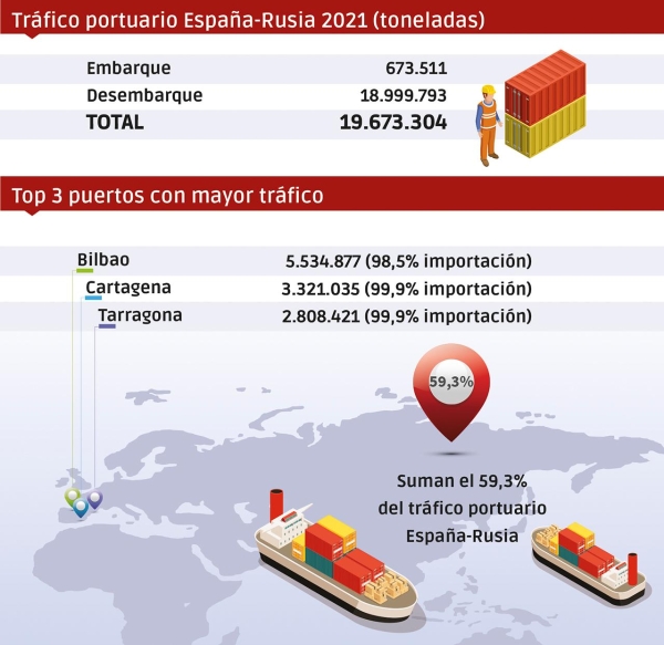 $!Guerra en Europa: la logística espera noticias