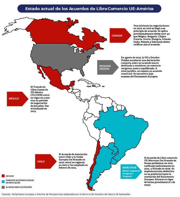 $!Europa profundiza en su relación comercial con América a pesar del cerrojazo de Trump
