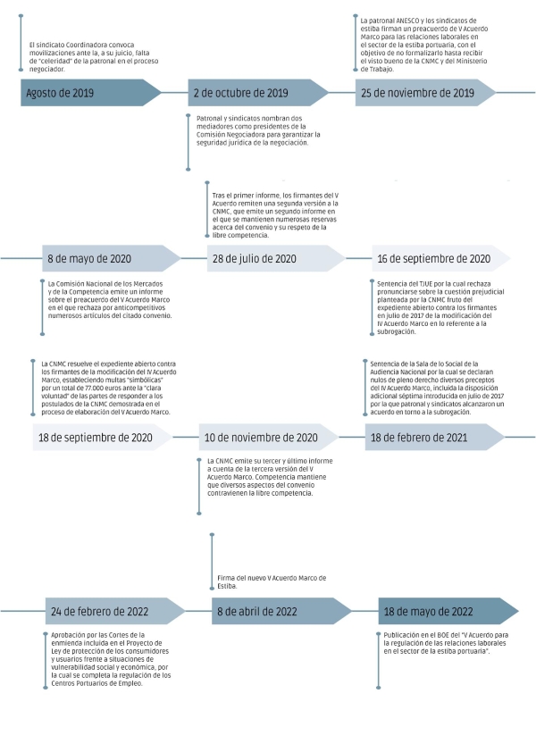 $!Estiba o la constante búsqueda del equilibrio