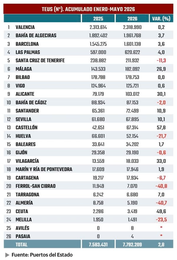 $!TEUs: ampliando la conectividad