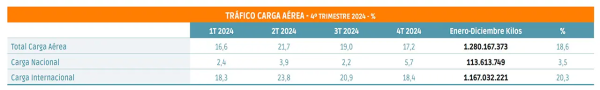 $!Un cierre de 2024 para seguir creyendo en 2025