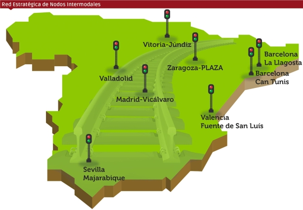 Red Estratégica: cuerpo y alma ferroviaria