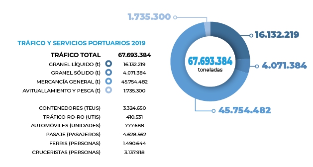 Trabajando en el Plan Estrat&eacute;gico 2021-2025
