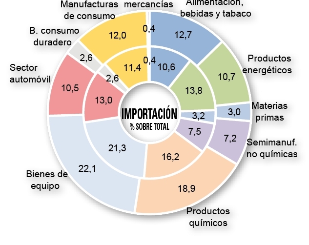 En busca del&nbsp;equilibrio
