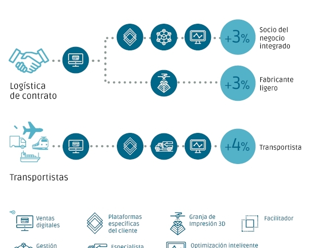 Billete de ida al mundo digital