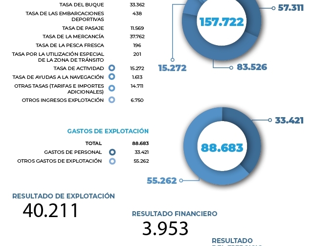 Trabajando en el Plan Estrat&eacute;gico 2021-2025