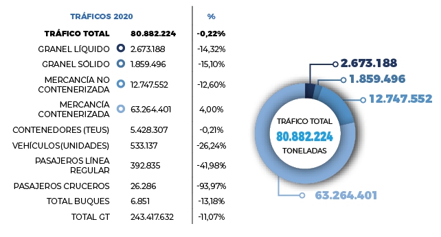 Un 2020 menos malo de lo esperado
