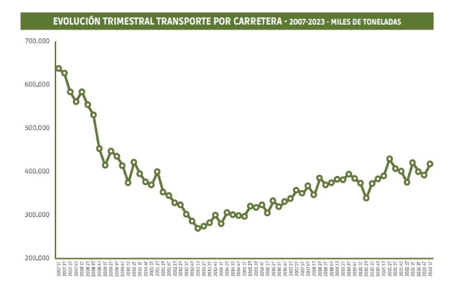 Excelente primer trimestre para romper la tendencia a la baja