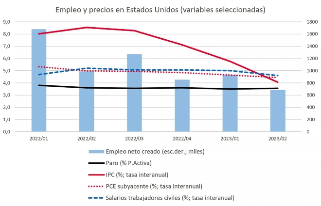 La Fed y el “aterrizaje suave”