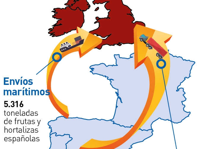 &iexcl;Alerta Brexit!