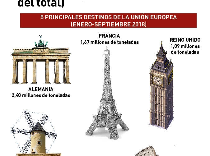 A Europa y m&aacute;s all&aacute;