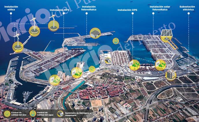 Proyectos activos que facilitarán la eficiencia en el Puerto de Valencia. Infografía: José Antonio Sánchez.