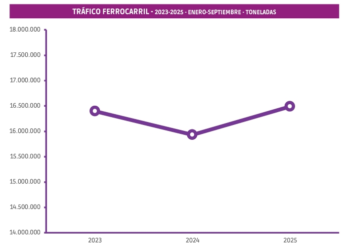 Mala evolución trimestral pero gran mejoría en la variación interanual
