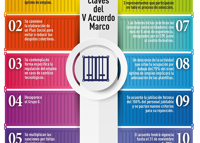 V ACUERDO: La subrogaci&oacute;n en los CPE implicar&aacute; recolocar al personal pero tambi&eacute;n crear un Plan Social