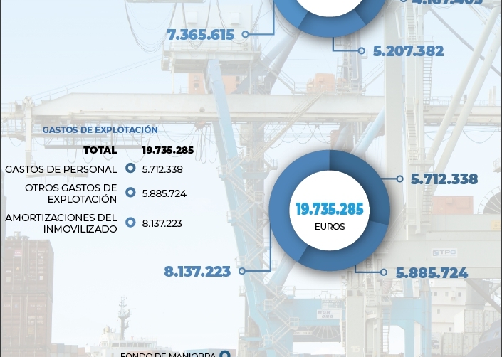 Pilares estrat&eacute;gicos