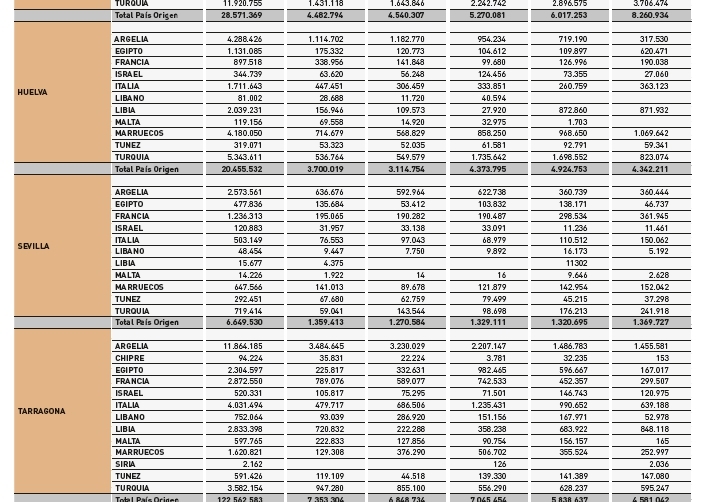 Puertos: se intensifican los intercambios