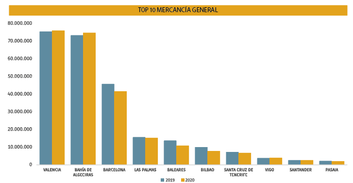 Mercanc&iacute;a general: valor a&ntilde;adido