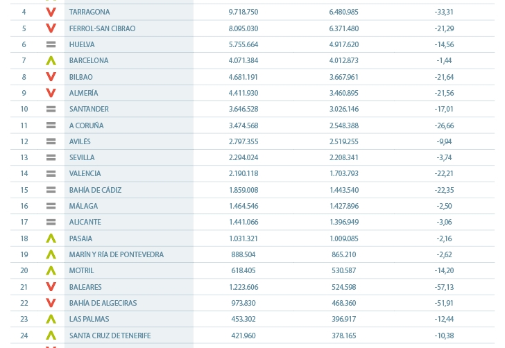 Graneles s&oacute;lidos: m&aacute;s all&aacute; del carb&oacute;n