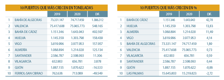 Mercanc&iacute;a general: valor a&ntilde;adido