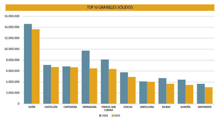 Graneles s&oacute;lidos: m&aacute;s all&aacute; del carb&oacute;n