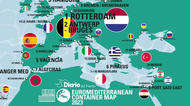 Los grandes puertos europeos en el Euromediterranean Container Map 2023