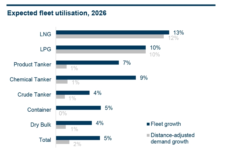 Del auge de pedidos a la ola de entregas